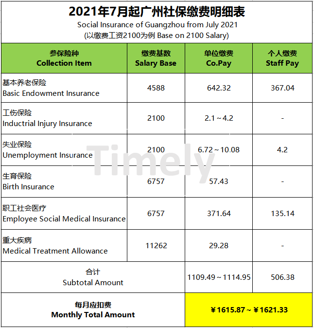 社保繳費明細.jpg