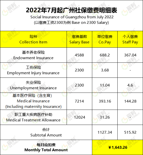 7月社保繳費明細-水印.png